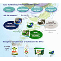 Ariel 3v1 Sensitive gelové kapsle na praní prádla 28 kusů 744,8 g