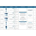 Payot Source Hydratant Adaptogene nawilżający krem do twarzy na dzień dla skóry normalnej i suchej 50 ml