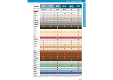 CERESIT CE 33 Super Biała 5KG