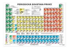 Ditipo Układ okresowy pierwiastków CZ A4
