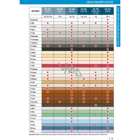 CERESIT CE 33 Super Bahama 5KG