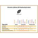 Aromatica Bebutter Bio Natural šlehané bambucké máslo citlivá pokožka 50 ml + Rakytník s pomerančem regenerace 50 ml + Levandule relaxace 50 ml + Citronová tráva osvěžení 50 ml + Grep celulitida 50 ml, kosmetická sada