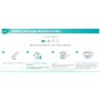 Pampers Active Baby Dry 5 Junior 11-18 kg jednorázové plenky 28 kusů