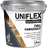 Uniflex spoiwo kominkowe, żaroodporne spoiwo, 1,8 kg