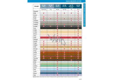 CERESIT CE 33 Super Bílá 5KG